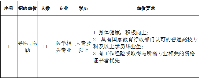 2020年江蘇省淮安市第二人民醫(yī)院公開招聘醫(yī)療崗啦