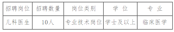 2020年10月遼寧省朝陽(yáng)市第二醫(yī)院面向社會(huì)公開招聘兒科醫(yī)師啦（本科及以上學(xué)歷）