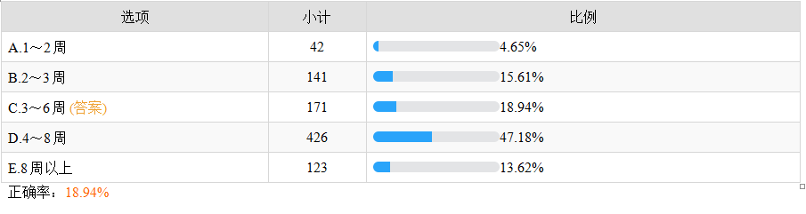 左鎖骨青枝骨折