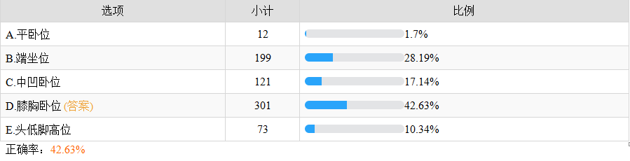 法洛四聯(lián)癥