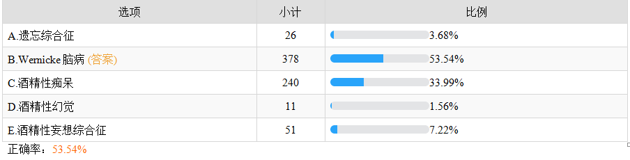 精神神經障礙