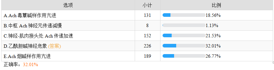 乙酰膽堿神經危象