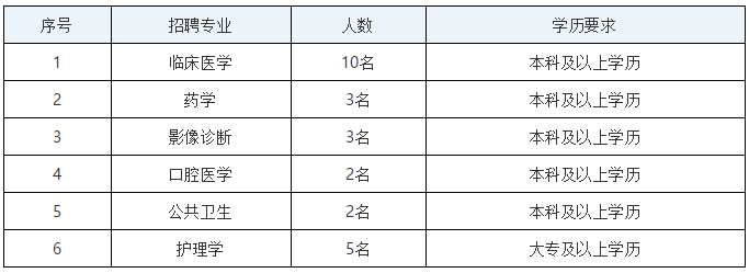 【河北省】華北醫(yī)療健康集團石家莊華藥醫(yī)院 （石家莊市心腦血管病醫(yī)院）招聘衛(wèi)生技術(shù)人員啦