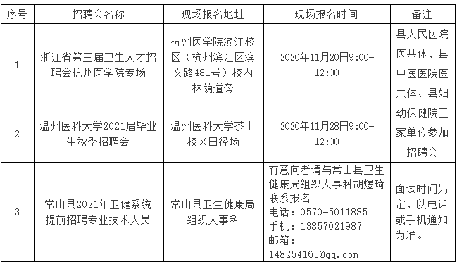 常山縣衛(wèi)生健康系統(tǒng)（浙江?。?021年提前招聘40名醫(yī)療工作人員啦