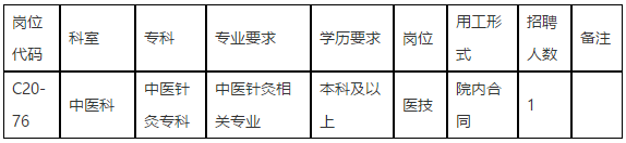 中山大學孫逸仙紀念醫(yī)院（廣東?。?020年下半年招聘中醫(yī)科醫(yī)技崗位啦