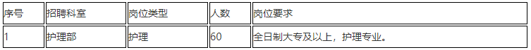 2020年12月份上海中醫(yī)藥大學(xué)附屬曙光醫(yī)院第一批計(jì)劃招聘醫(yī)療工作人員若干人啦6