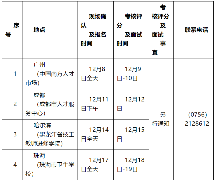 廣東省珠海市衛(wèi)健局所屬醫(yī)療衛(wèi)生健康事業(yè)單位面向2021年應(yīng)屆畢業(yè)生公開(kāi)招聘567人啦