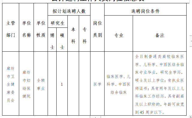 廊坊市衛(wèi)健委市婦幼保健院（河北?。?020年公開招聘考試崗位計(jì)劃表