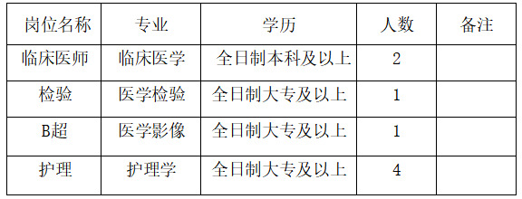 2020年12月份廣西貴港市港北區(qū)婦幼保健院招聘醫(yī)護(hù)崗位啦