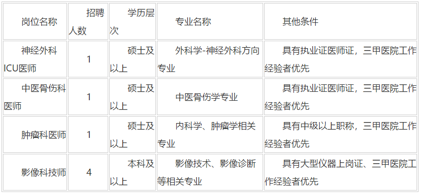 陜西省2020年12月西北大學(xué)附屬醫(yī)院·西安市第三醫(yī)院招聘醫(yī)師、技師崗位啦