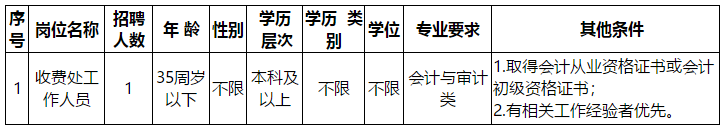 福州神經(jīng)精神病防治院（福建?。?020年招聘工作人員啦