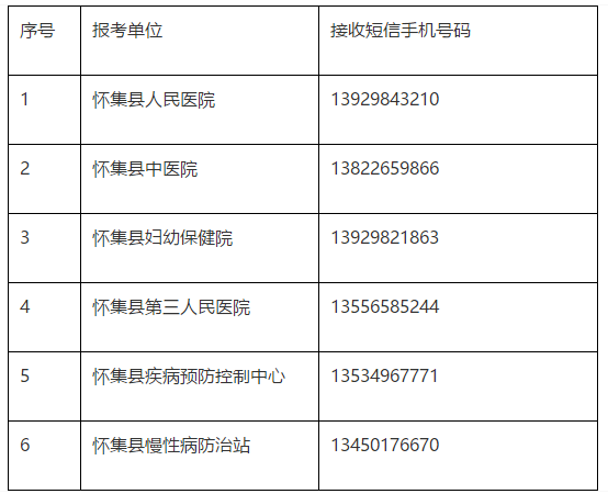 關(guān)于廣東省懷集縣衛(wèi)生事業(yè)單位2019年公開招聘工作人員面試時(shí)間、地點(diǎn)及形式的安排通知