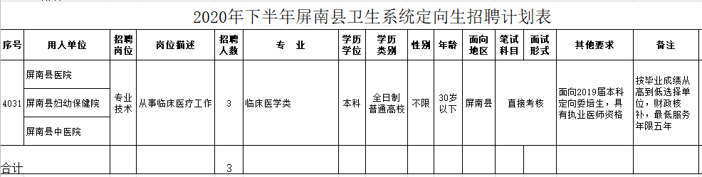 2020年下半年屏南縣衛(wèi)生系統(tǒng)（福建?。┒ㄏ蛏衅赣?jì)劃表