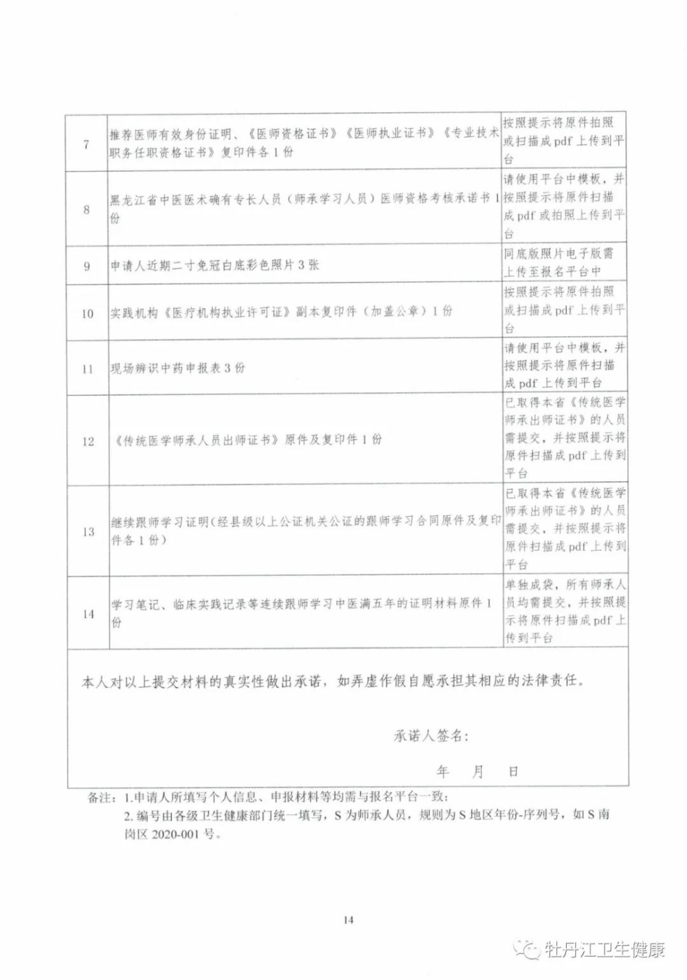 黑龍江省中醫(yī)醫(yī)術(shù)確有專長人員（師承學(xué)習(xí)人員）醫(yī)師資格考核申報(bào)資料目錄2