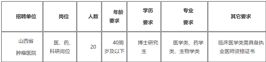 2021年山西省腫瘤醫(yī)院（研究所）招聘醫(yī)、藥、科研崗位20名啦