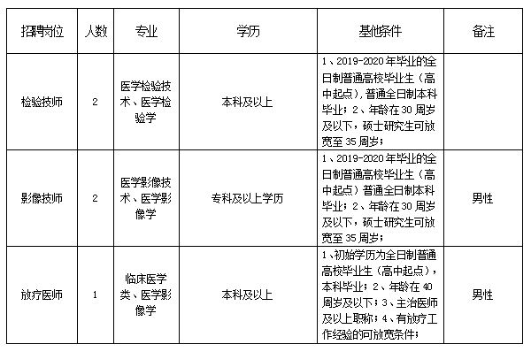 河北北方學院附屬第二醫(yī)院2020年12月份公開招聘醫(yī)療工作人員崗位計劃