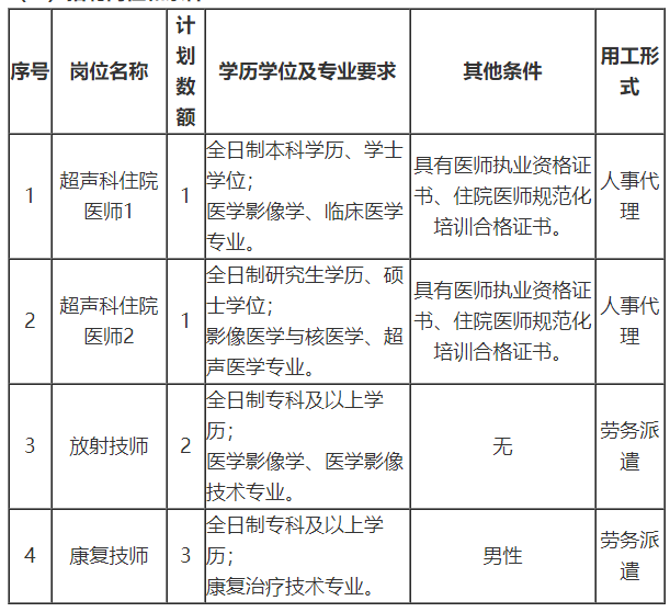 關(guān)于山東省菏澤醫(yī)學(xué)專科學(xué)校附屬醫(yī)院2021年1月公開招聘醫(yī)師和技師的公告