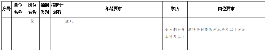 隆回縣衛(wèi)健系統(tǒng)（湖南?。?020年考核招聘專業(yè)技術(shù)人員計(jì)劃與崗位要求表2