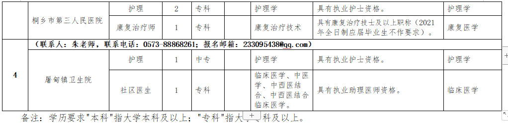 2021年1月份桐鄉(xiāng)市第一人民醫(yī)院醫(yī)療集團(tuán)（浙江省）招聘醫(yī)療崗崗位計(jì)劃2