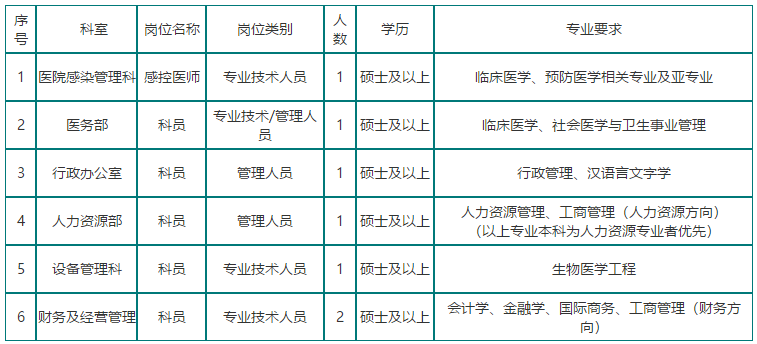 四川省遂寧市中心醫(yī)院2021年招聘醫(yī)療崗崗位計(jì)劃