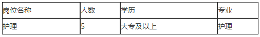 2021年1月份宜興市腫瘤醫(yī)院（江蘇?。┱衅缸o(hù)理崗位啦（非編制）