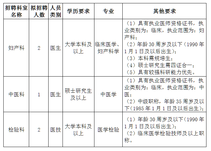 四川省成都市郫都區(qū)人民醫(yī)院2021年醫(yī)生招聘崗位計(jì)劃