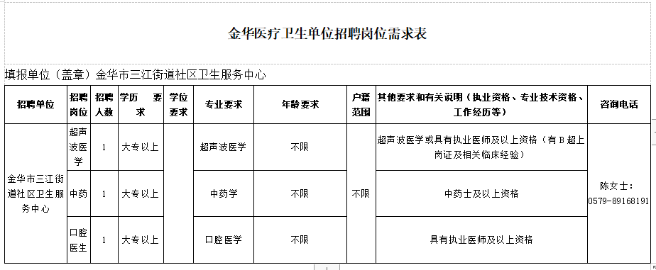 金華市三江街道社區(qū)衛(wèi)生服務(wù)中心（浙江?。?021年1月份醫(yī)療招聘崗位計劃