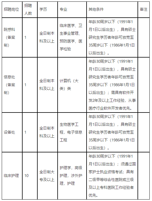 江蘇省連云港市東方醫(yī)院2021年1月份招聘護理崗崗位計劃