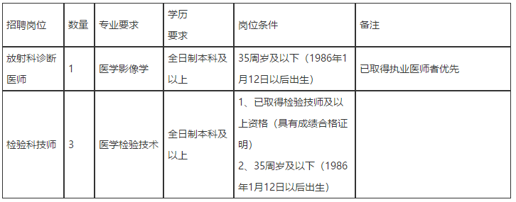 2021年1月貴州湄潭縣中西醫(yī)結(jié)合醫(yī)院招聘醫(yī)療崗崗位計(jì)劃及要求