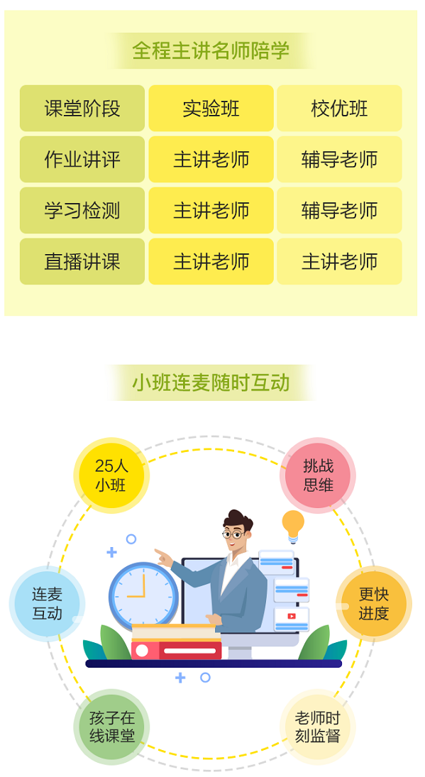 購買VIP課程用戶 免費領(lǐng)價值2400元的正小保數(shù)學(xué)思維春季實驗班！