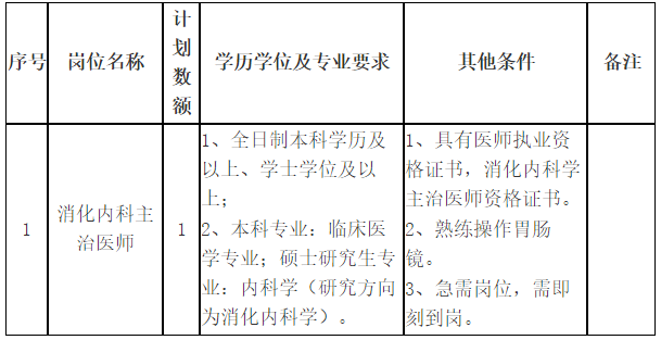 關(guān)于2021年1月份山東省菏澤醫(yī)學(xué)?？茖W(xué)校附屬醫(yī)院招聘消化內(nèi)科主治醫(yī)師的公告通知