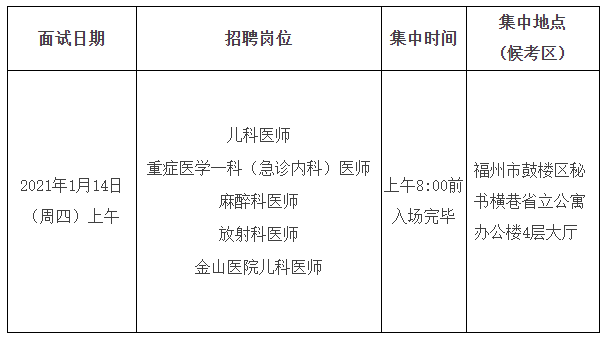 關(guān)于福建省立醫(yī)院、省立金山醫(yī)院2020年專項(xiàng)招聘醫(yī)療崗面試安排的通知