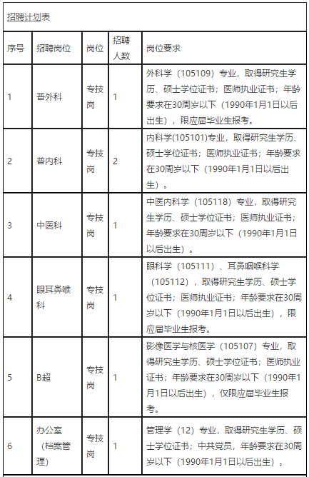 2021年1月份江西省第五人民醫(yī)院招聘醫(yī)療工作人員啦（3）