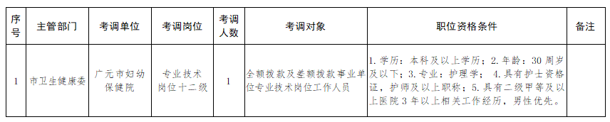 四川省廣元市婦幼保健院2021年1月份公開招聘醫(yī)療崗崗位計劃