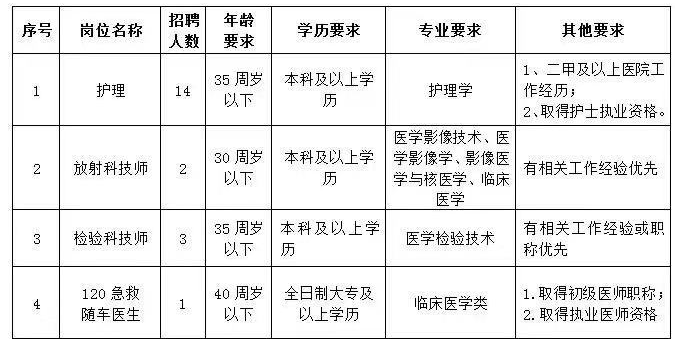 浙江省杭州市第九人民醫(yī)院2021年1月份招聘醫(yī)療崗崗位計劃表