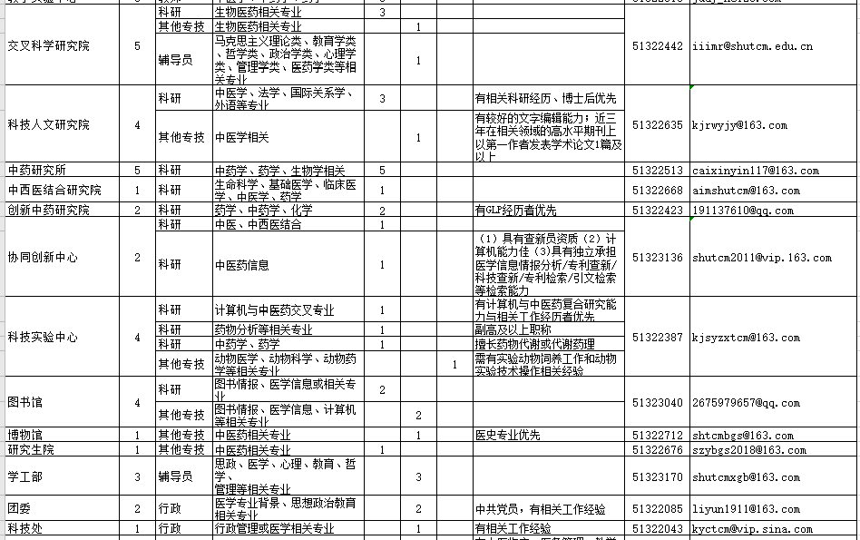 2021年上海中醫(yī)藥大學招聘醫(yī)療工作人員崗位計劃2