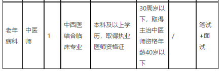 2021年1月份江西省撫州市中醫(yī)院招聘醫(yī)療崗崗位計(jì)劃及要求3