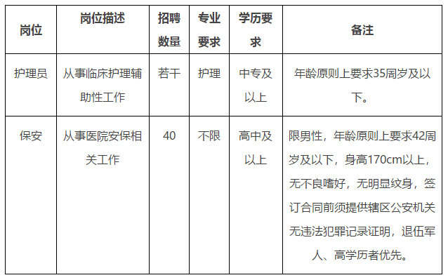 2021年1月份山東省煙臺毓璜頂醫(yī)院招聘護理員若干名啦（非編制）