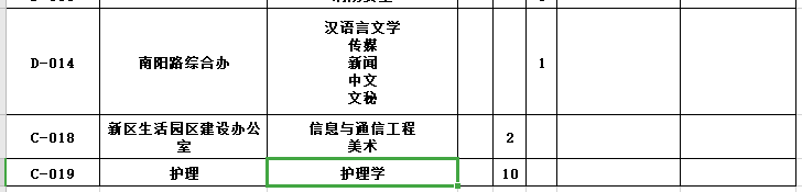 河南省鄭州大學第二附屬醫(yī)院2021年1月份面向優(yōu)秀畢業(yè)生招聘167人崗位計劃6