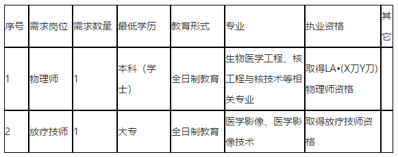 2021年1月份宜賓市第三人民醫(yī)院（四川?。┱衅妇幹仆馕锢韼熀头暖熂紟煃徫焕? suffix=