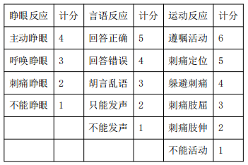 護(hù)理專業(yè)核心考點