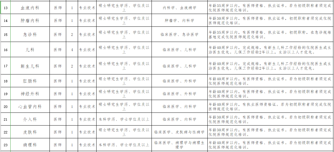 遵義醫(yī)科大學(xué)第五附屬（珠海）醫(yī)院2021年1月份第一批招聘43人崗位計(jì)劃表2