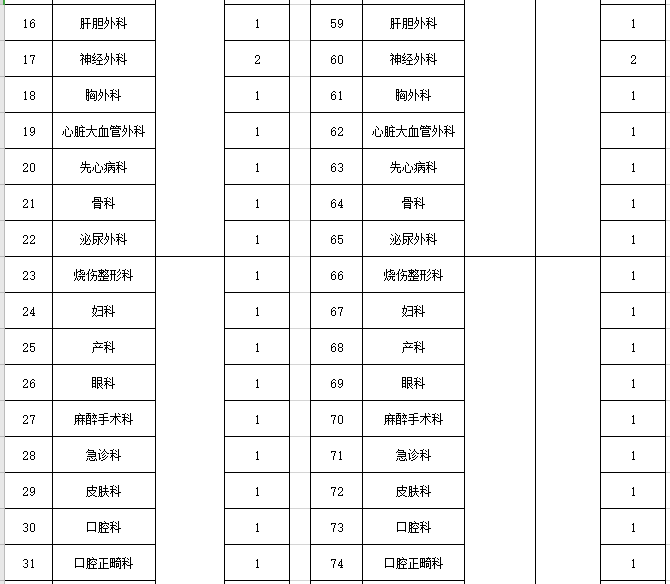 2021年度河北醫(yī)科大學第一醫(yī)院招聘107名衛(wèi)生技術(shù)人員崗位計劃表2