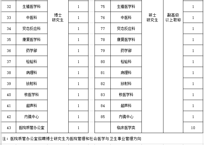 2021年度河北醫(yī)科大學第一醫(yī)院招聘107名衛(wèi)生技術(shù)人員崗位計劃表3