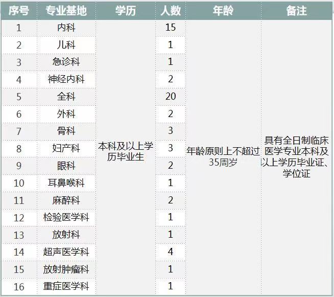 2021年度新疆兵團醫(yī)院招聘衛(wèi)生技術(shù)人員啦2