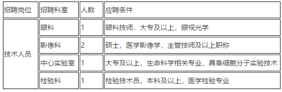 2021年上海市兒童醫(yī)院招聘科室骨干類崗位計劃3