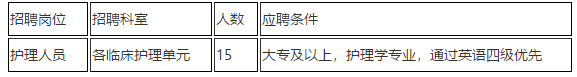 2021年上海市兒童醫(yī)院招聘科室骨干類崗位計劃4