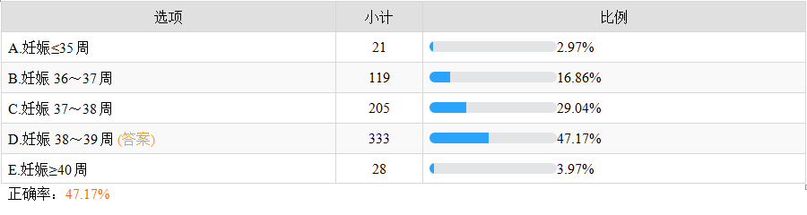 妊娠合并糖尿病終止妊娠時(shí)間