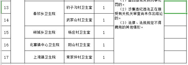 甘肅渭源縣衛(wèi)生健康局2021招聘鄉(xiāng)村醫(yī)生崗位計(jì)劃（17人）2