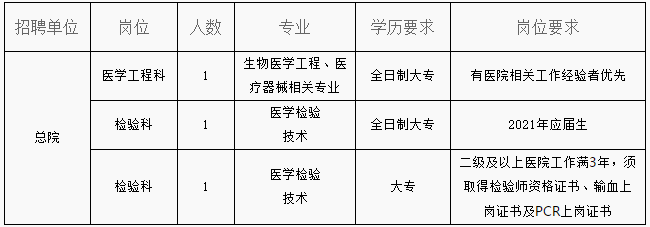 2021年浙江省寧波市鎮(zhèn)海區(qū)龍賽醫(yī)療集團(tuán)1月份公開(kāi)招聘醫(yī)療崗啦